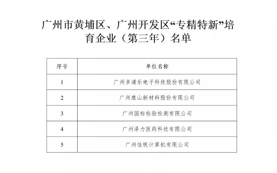 廣州佳帆專精特新培育入庫中標！政策利好加碼，專精特新企業(yè)發(fā)展步入“快車道”